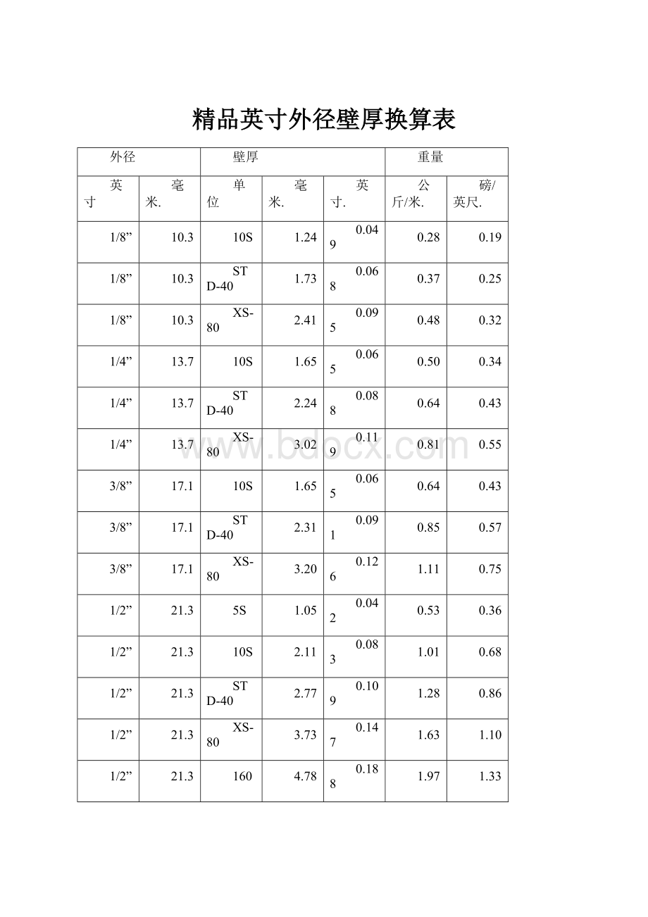 精品英寸外径壁厚换算表.docx_第1页