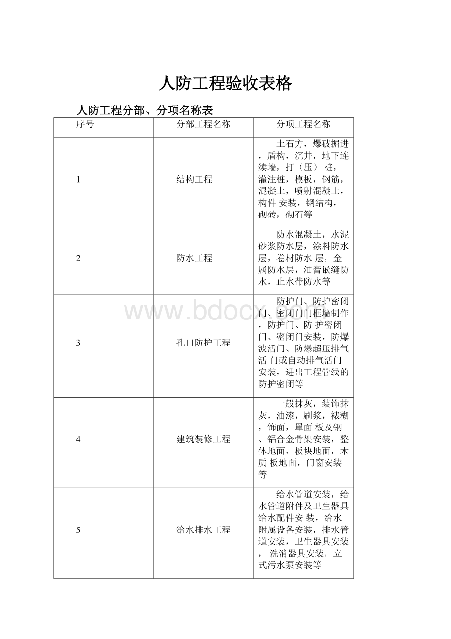 人防工程验收表格.docx_第1页