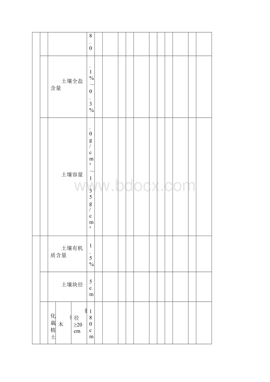 《园林绿化工程施工及验收规范》CJJ82XXXX完整表格.docx_第2页