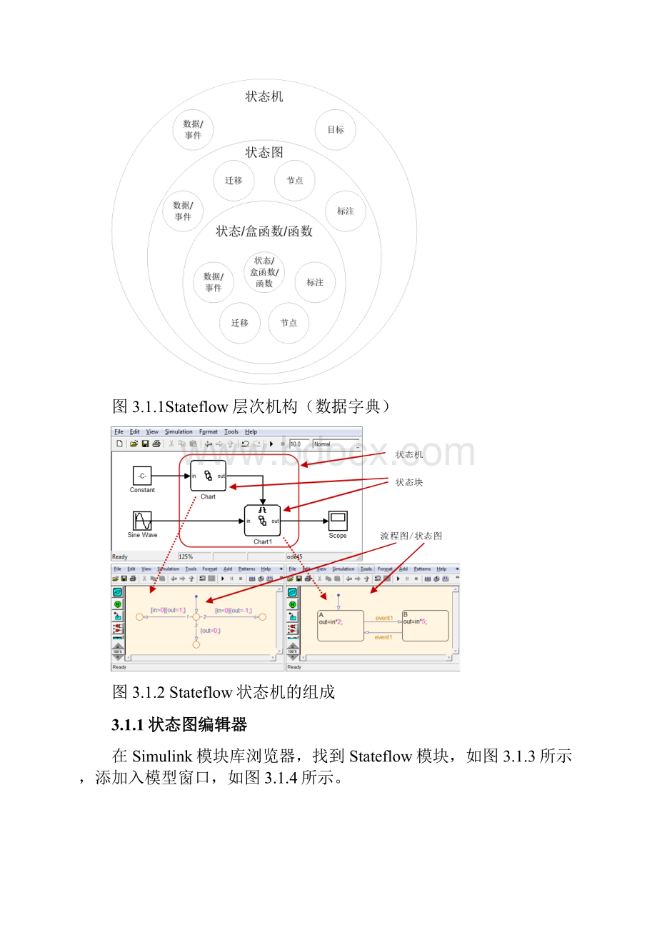 3Stateflow建模与应用1021final.docx_第3页