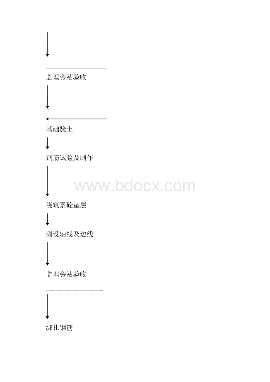 防尘网施工方案.docx_第3页