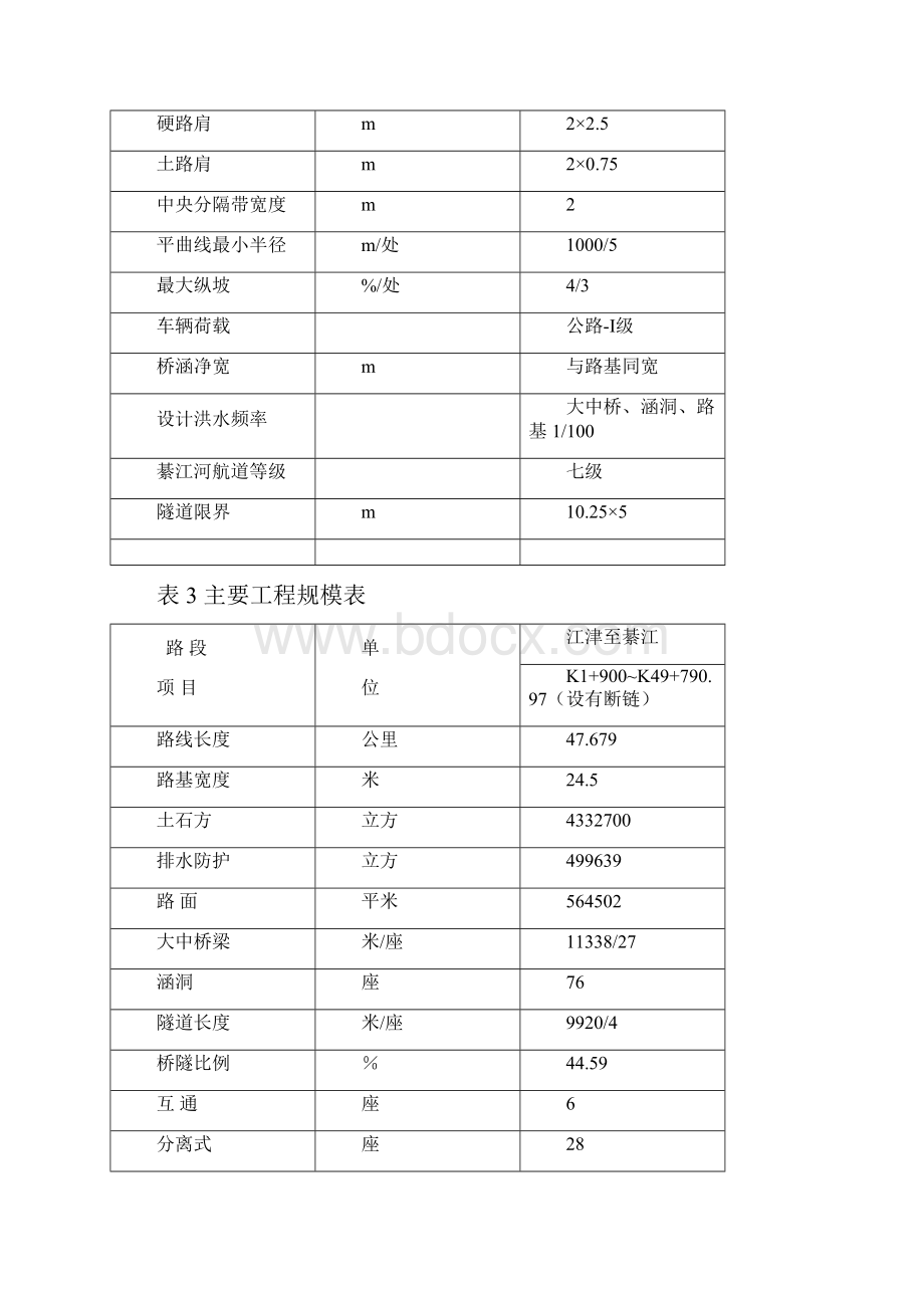 重庆三环高速公路江津至綦江段.docx_第3页