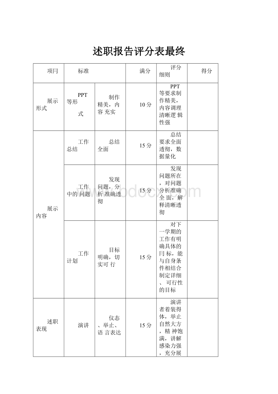 述职报告评分表最终.docx