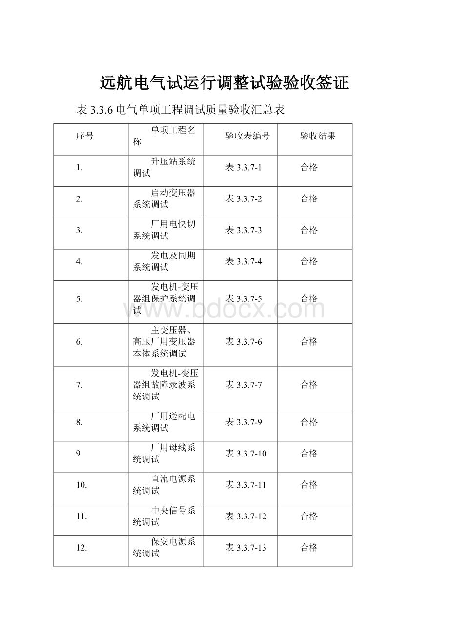 远航电气试运行调整试验验收签证.docx_第1页