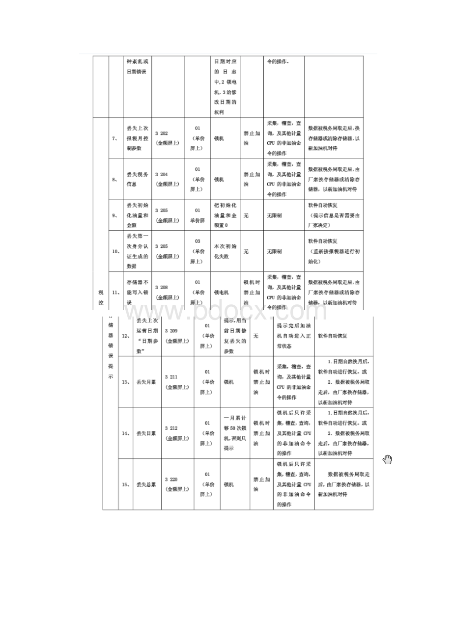 加油机故障排除方法.docx_第3页