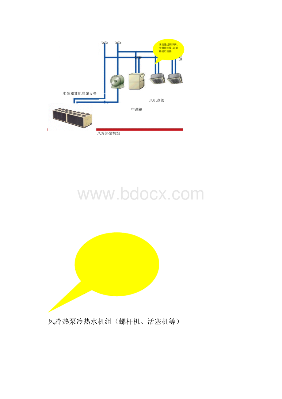 多联机与风冷热泵水机地比较.docx_第2页