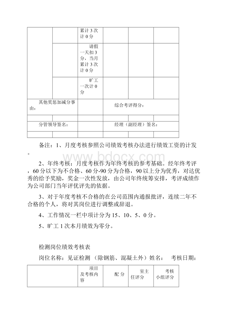 月度考核绩效表.docx_第3页