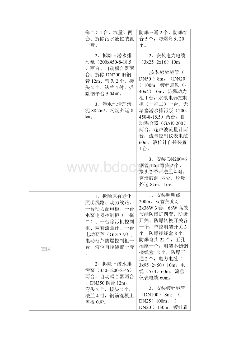 泵房安装方案.docx_第2页