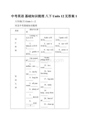 中考英语 基础知识梳理 八下 Units 12无答案1.docx