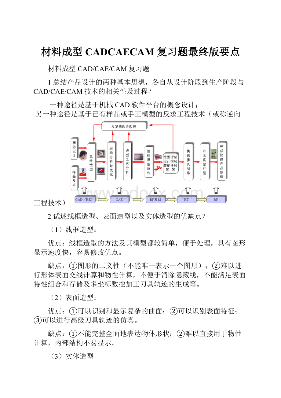 材料成型CADCAECAM复习题最终版要点.docx