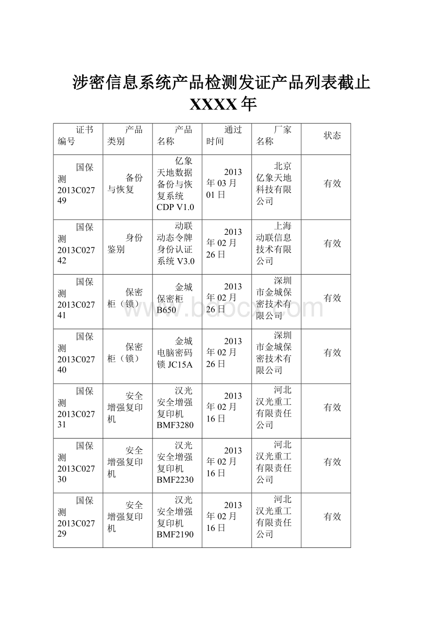 涉密信息系统产品检测发证产品列表截止XXXX年.docx_第1页