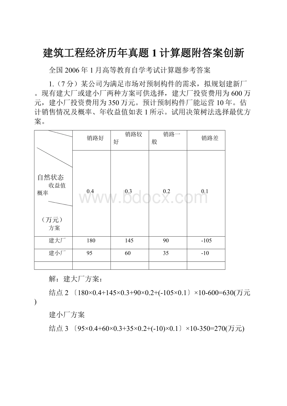 建筑工程经济历年真题1计算题附答案创新.docx