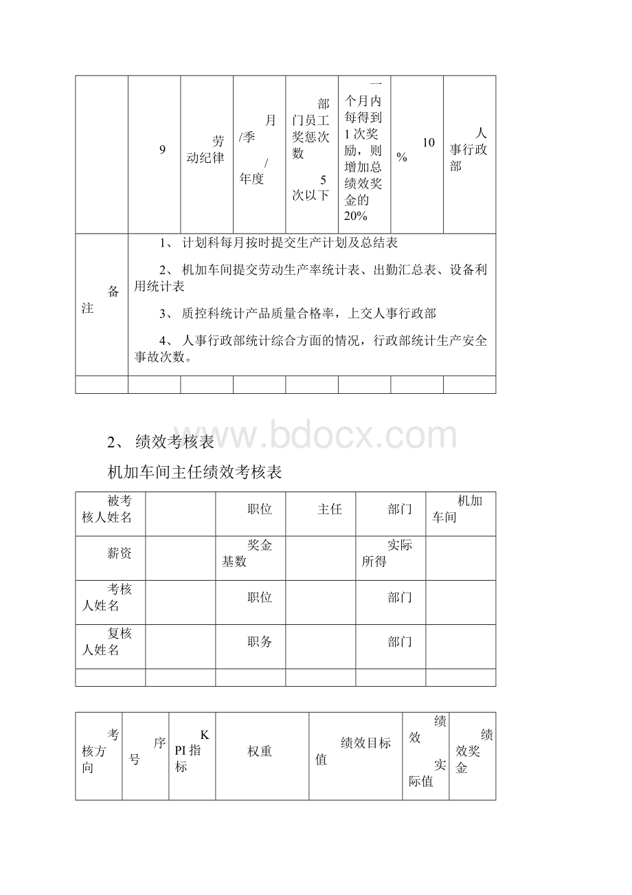 机加车间各岗位绩效考核方案.docx_第3页