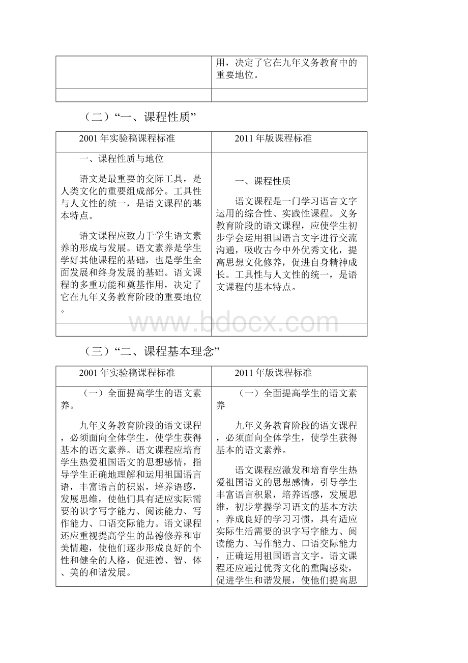 版课程标准与实验稿课程标准比对.docx_第2页