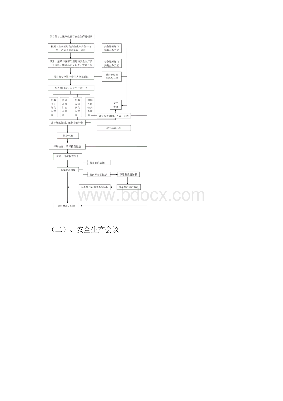 安全管理工作业务流程图.docx_第3页