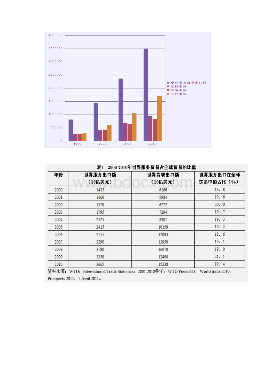 对外服务.docx_第2页