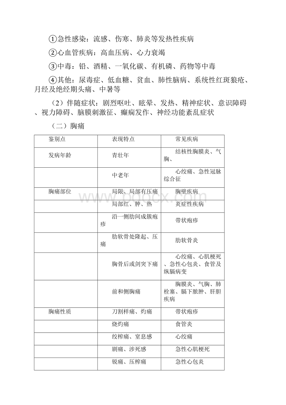 临床医学概要期中考试总结.docx_第2页