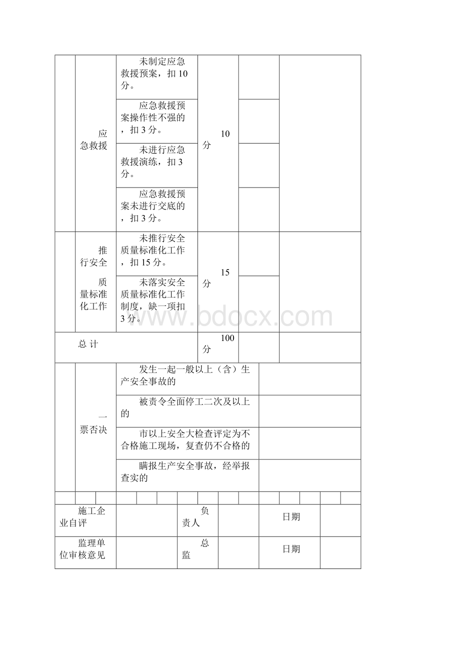 建筑施工现场安全质量标准化考核评分表.docx_第3页