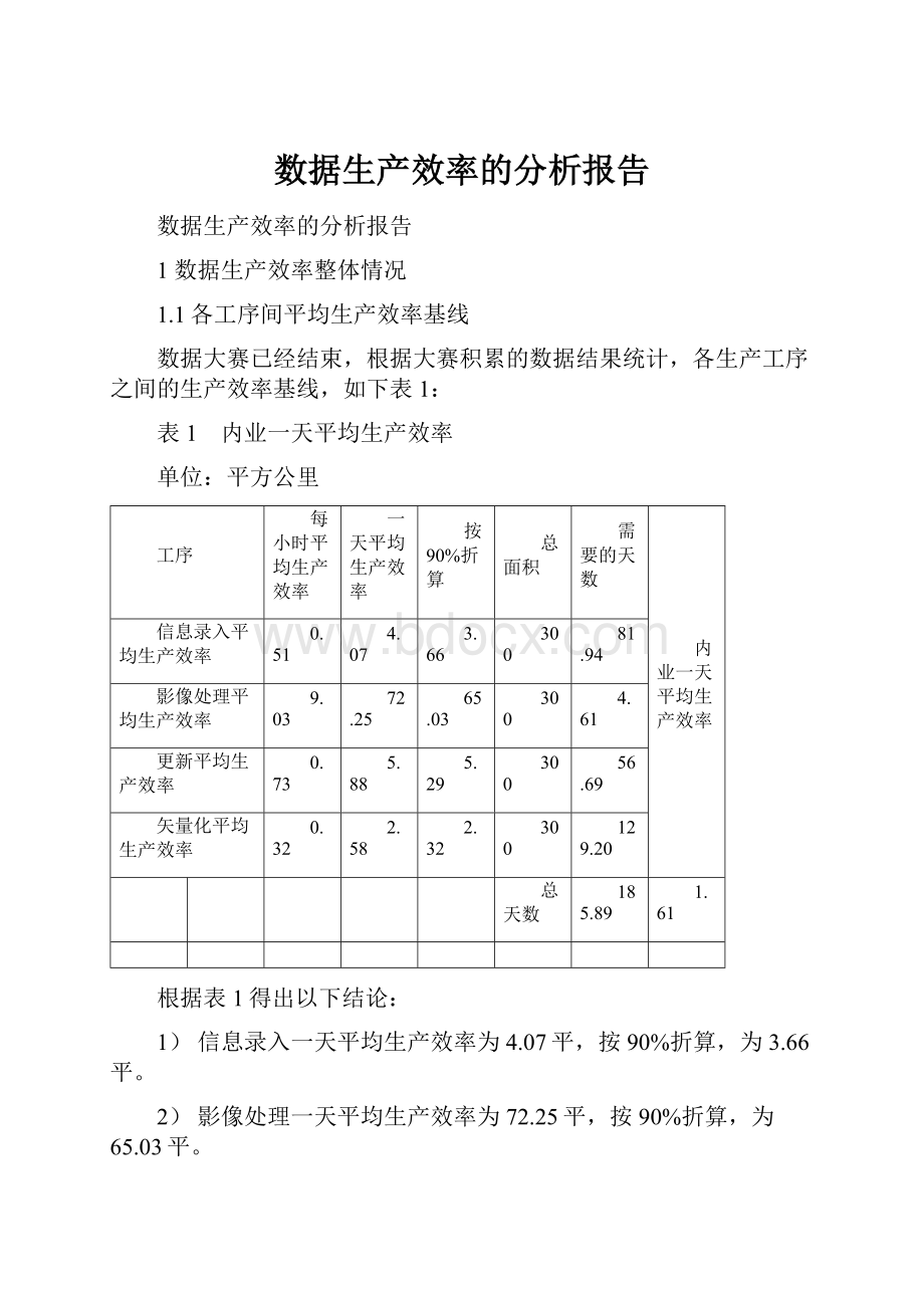 数据生产效率的分析报告.docx