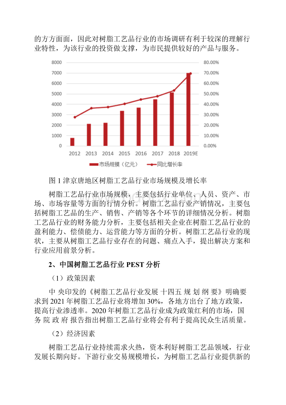 树脂工艺品行业分析报告.docx_第3页