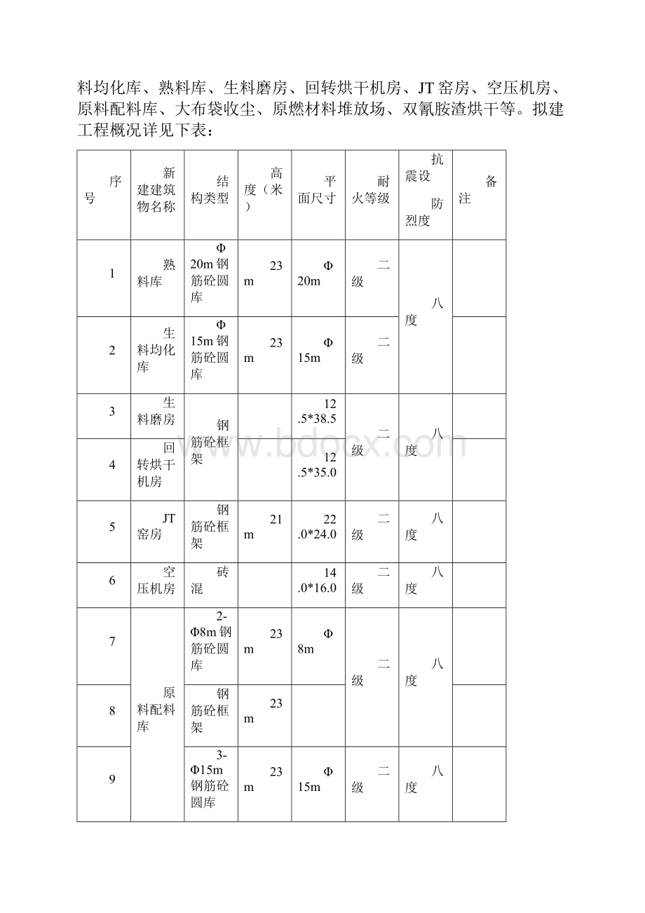 模板工程施工组织设计方案.docx_第2页