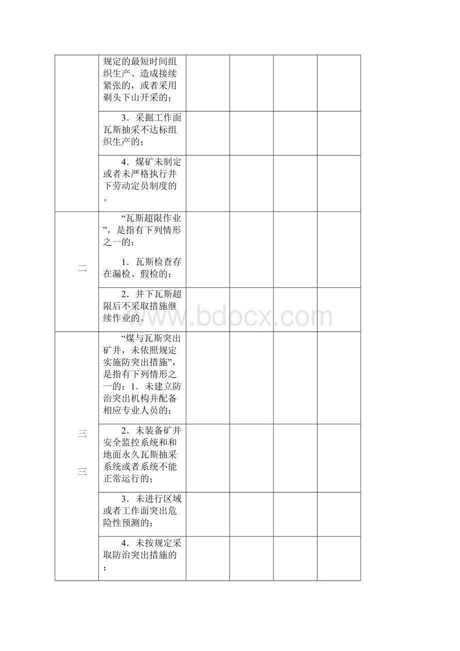 煤矿重大安全生产隐患排查检查表月检.docx_第2页