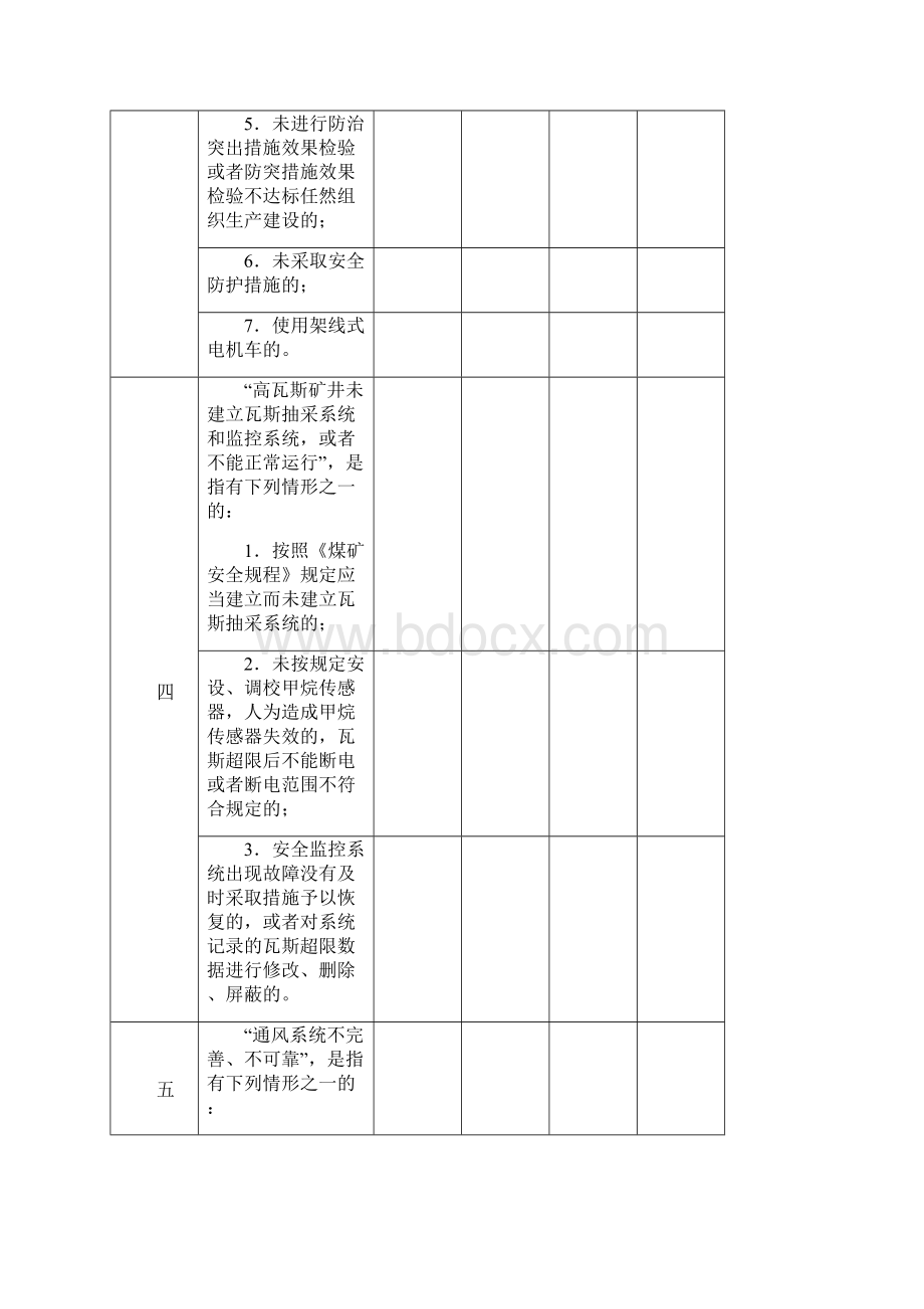 煤矿重大安全生产隐患排查检查表月检.docx_第3页