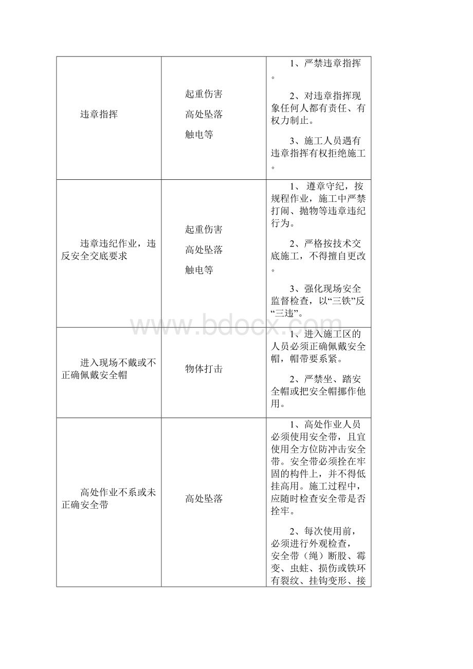 建筑施工安全危险点分析及防范措施.docx_第2页