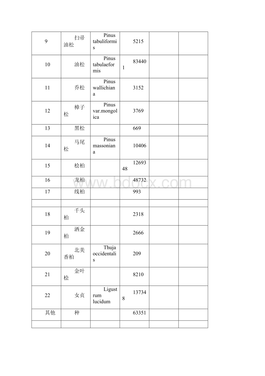 整理北京市城市树木草坪宿根花卉总表.docx_第2页