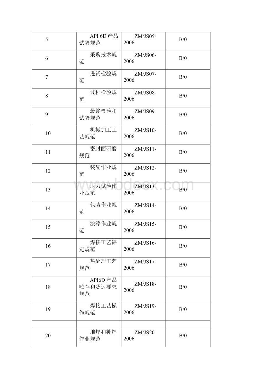 API技术规范.docx_第2页