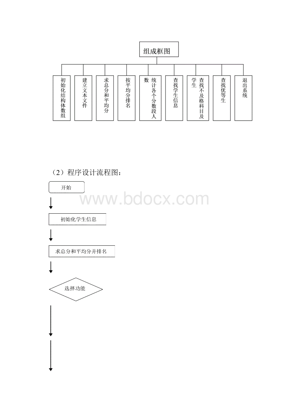 C语言程序设计报告 学生成绩管理系统.docx_第3页