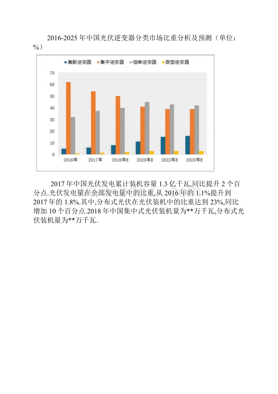 光伏逆变器市场发展分析.docx_第3页