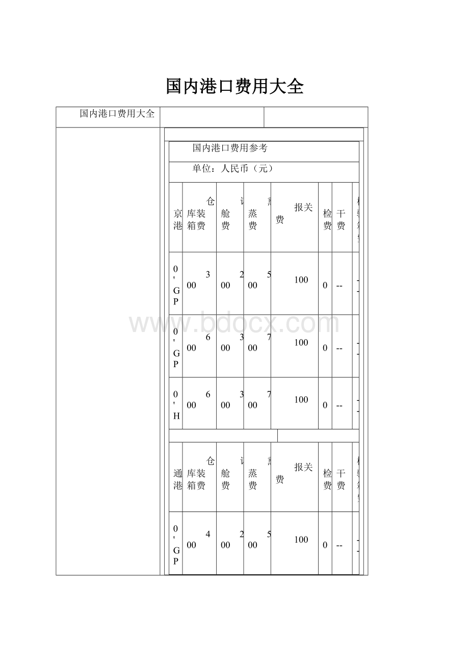 国内港口费用大全.docx_第1页