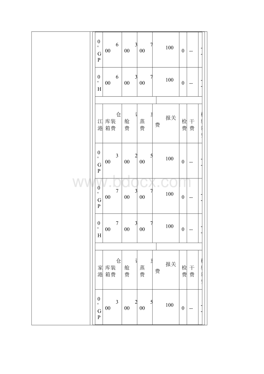 国内港口费用大全.docx_第2页