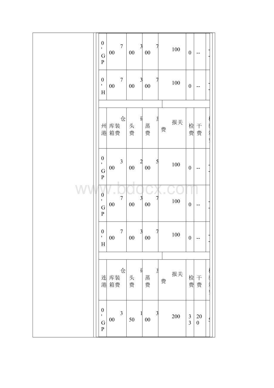 国内港口费用大全.docx_第3页