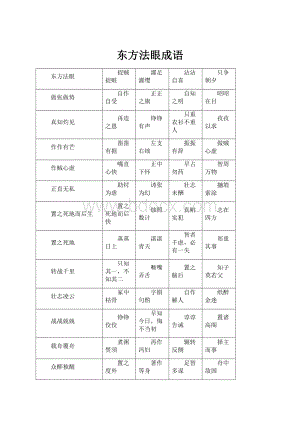 东方法眼成语.docx