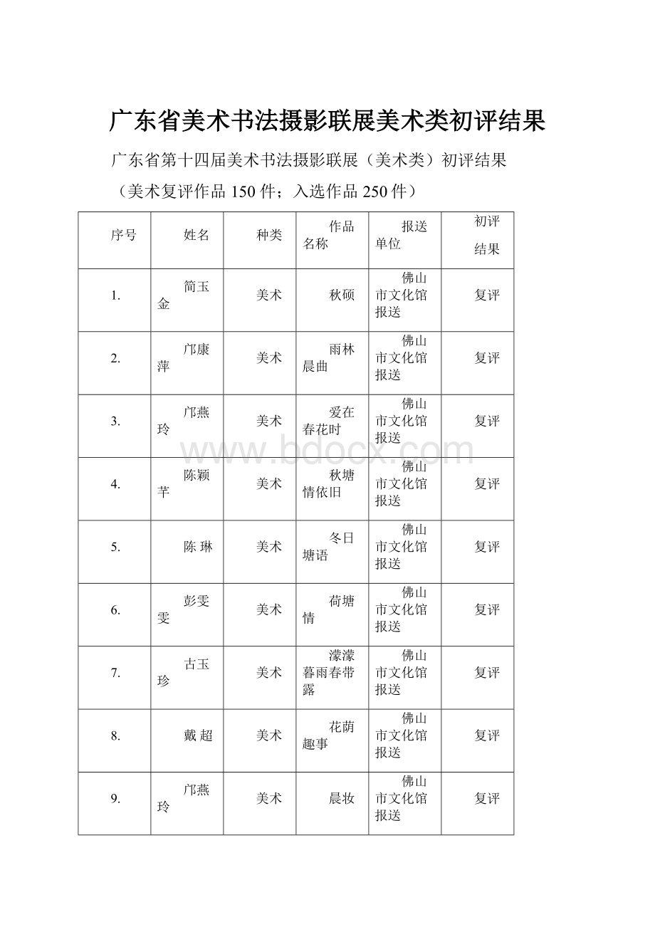 广东省美术书法摄影联展美术类初评结果.docx