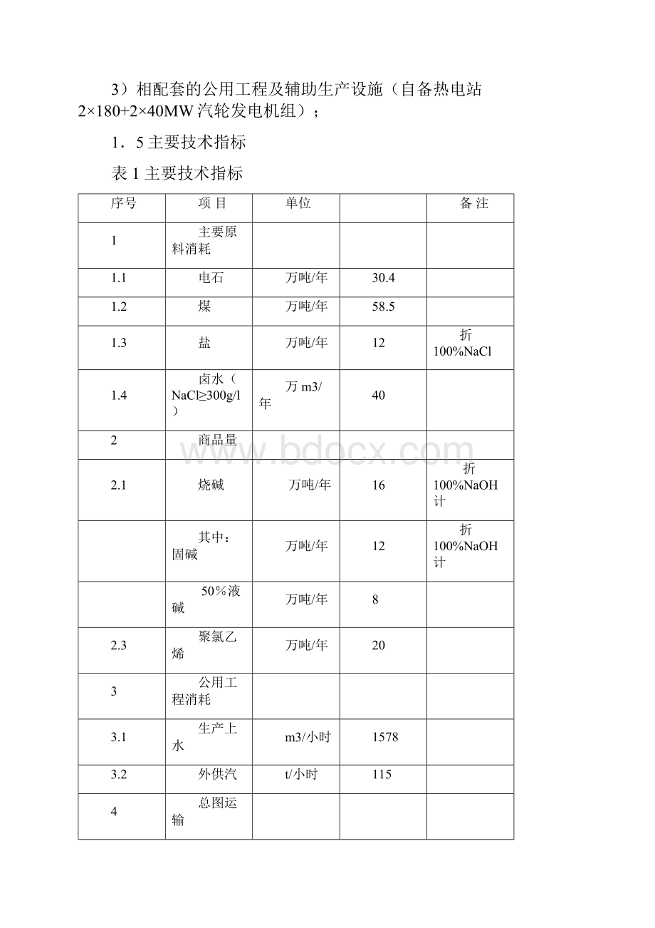 某化工烧碱及聚氯乙烯生产可行性报告.docx_第2页