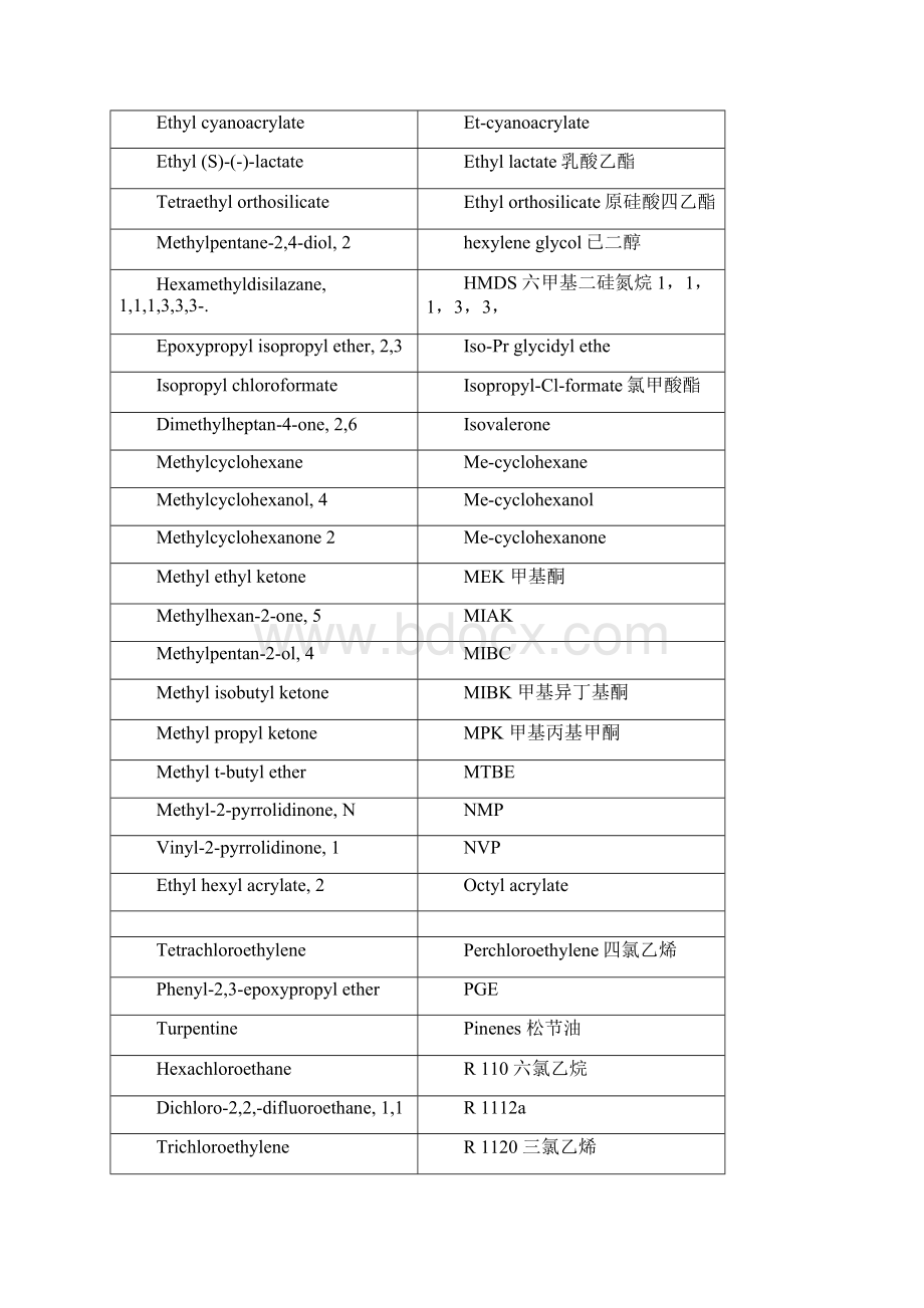 挥发性有机物voc列表.docx_第2页