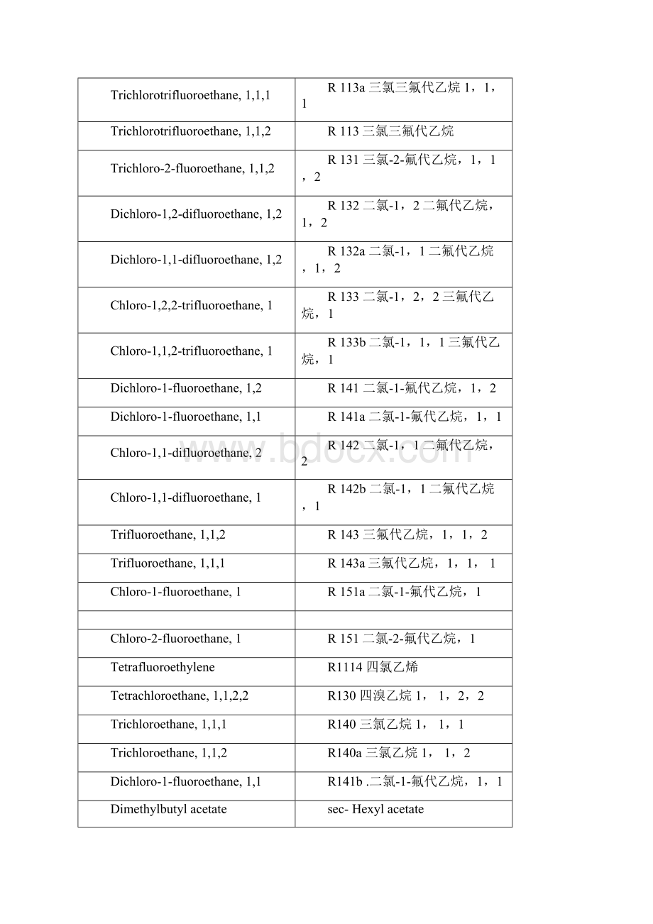 挥发性有机物voc列表.docx_第3页