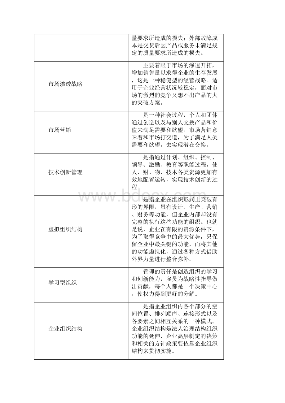 现代企业管理复习思考题06范文.docx_第3页