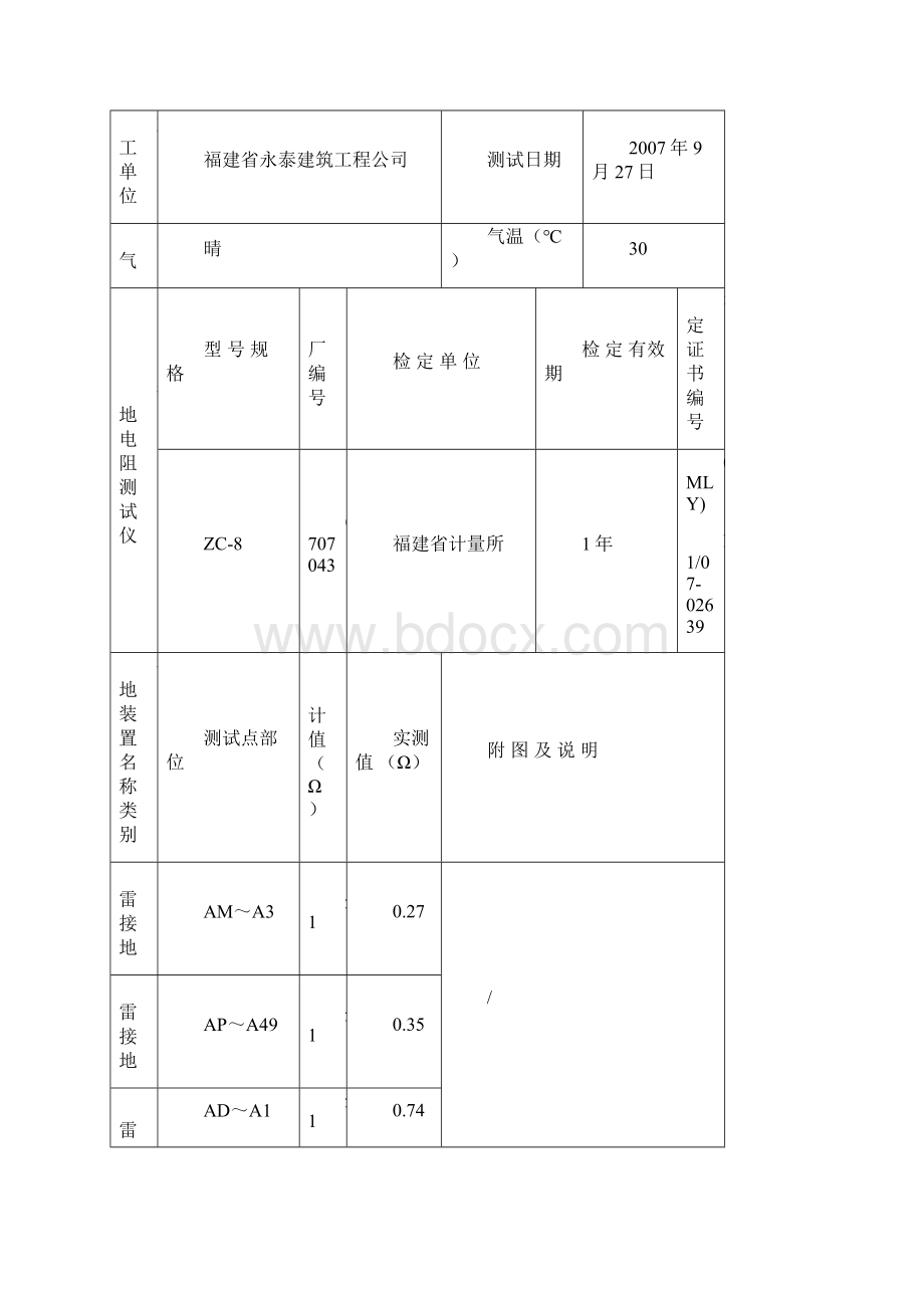 接地电阻测试记录簿.docx_第2页