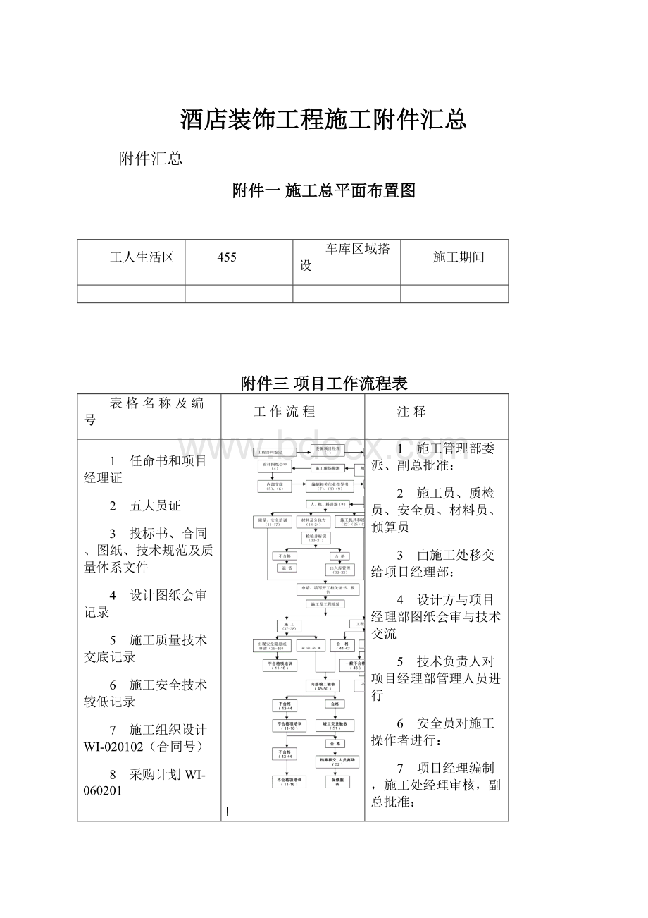 酒店装饰工程施工附件汇总.docx