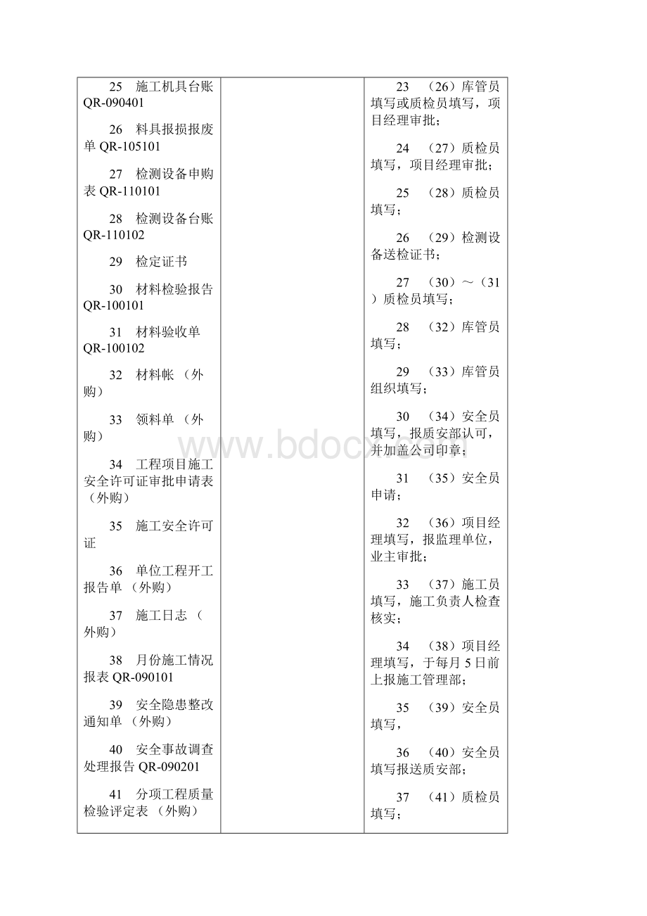 酒店装饰工程施工附件汇总.docx_第3页