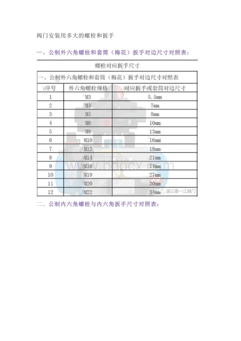 阀门安装用多大的螺栓和扳手.docx