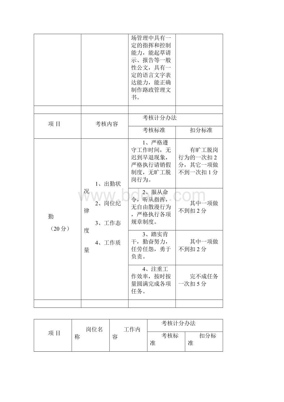 路政人员考核标准.docx_第3页