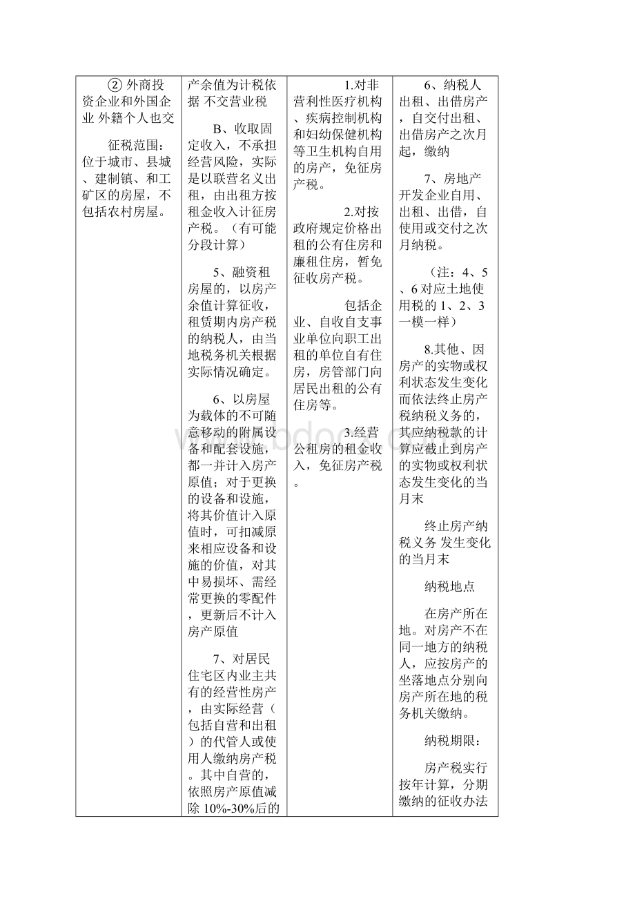 最新CPA税法13个小税种深度总结版.docx_第2页