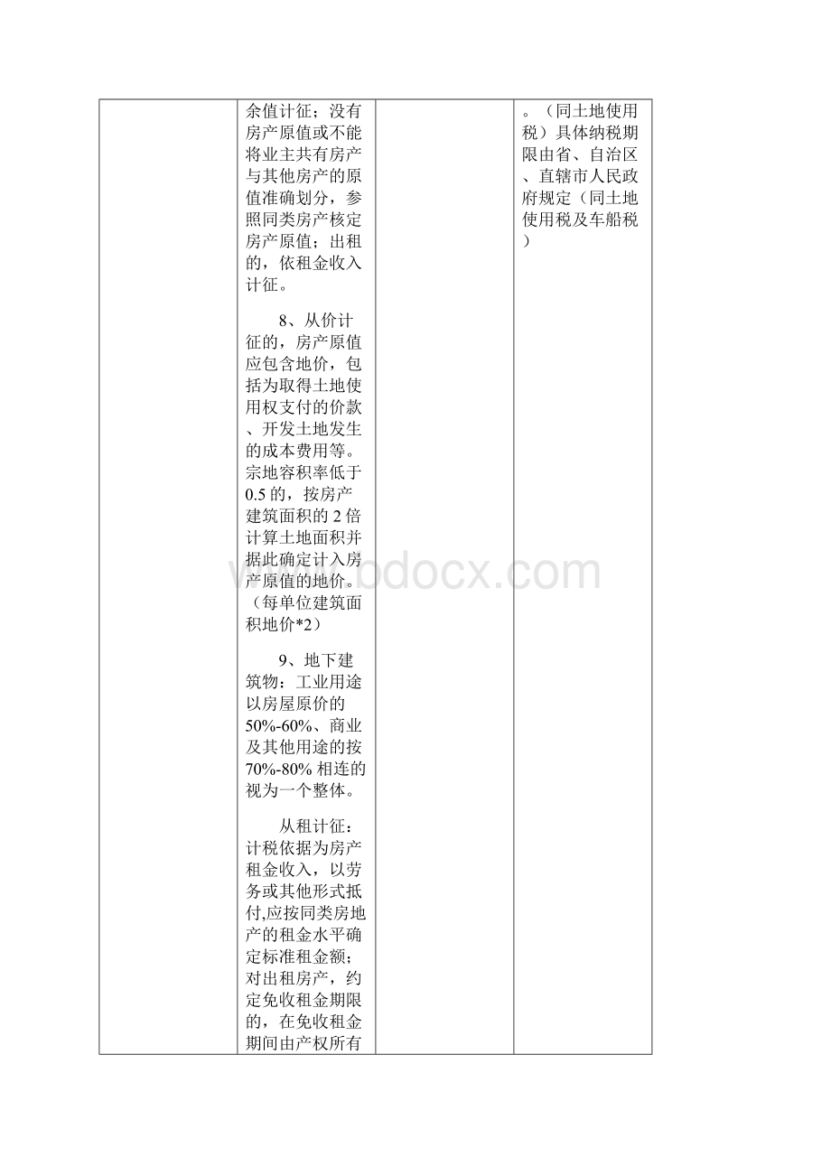 最新CPA税法13个小税种深度总结版.docx_第3页