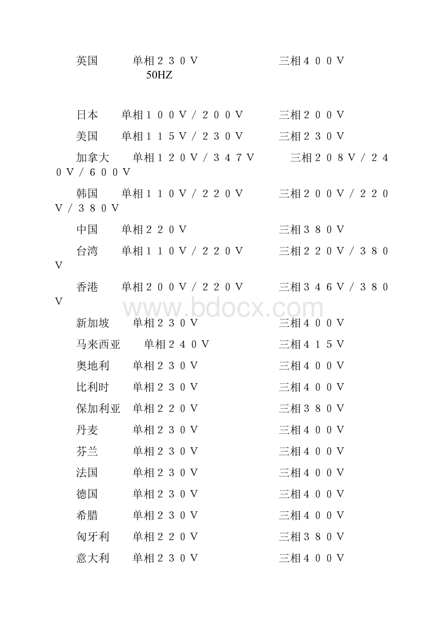 世界各国工业电压一览表.docx_第3页