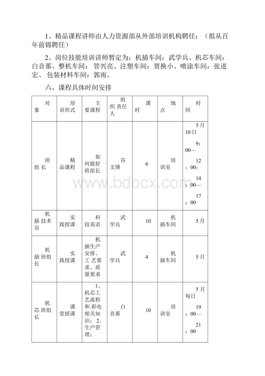 最新班组长培训方案.docx_第2页